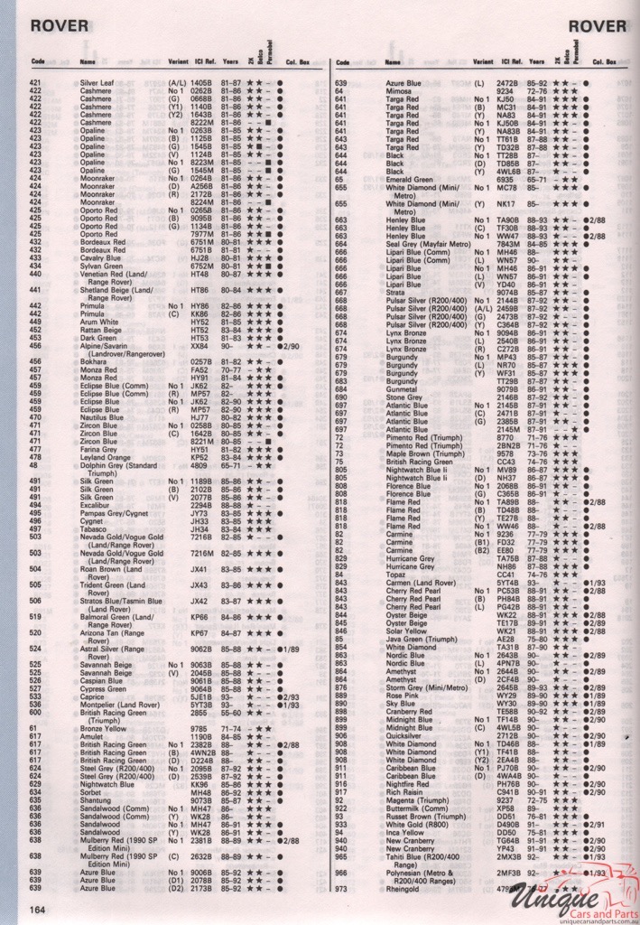 1965 - 1994 Rover Paint Charts Autocolor 8